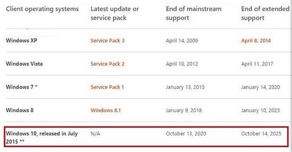 Windows 10退休日期曝光！